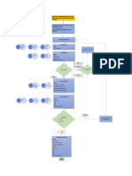 Flowchart - Application of Modifying Factor For Gold Reserve and Economic Sustainability at PT JRBM