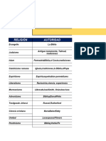 Cuadro Comparativo de Creencias