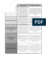 Punto 2. Relacion de Las Estrategias