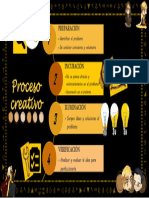 Proceso Creativo Infografia