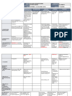 DLL - All Subjects 1 - Q2 - W1 - D3