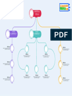 Plantilla de Mapa Conceptual Word N 29