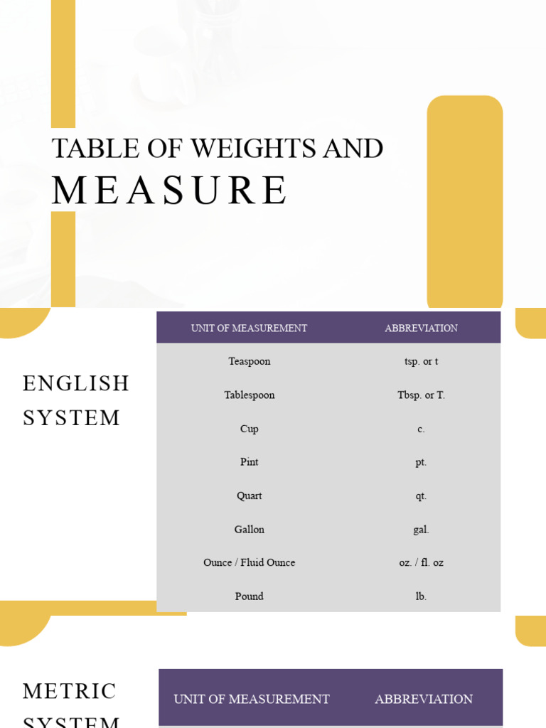 Lesson 5 Unit of Measurement Abbreviations PDF