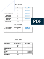 Harga Hotel