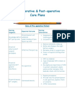 Pre-Operative & Post-Operative Care Plans