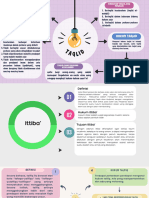 Mind Map Ushul Fiqh 1