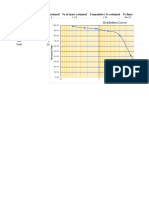 Sieve Analysis