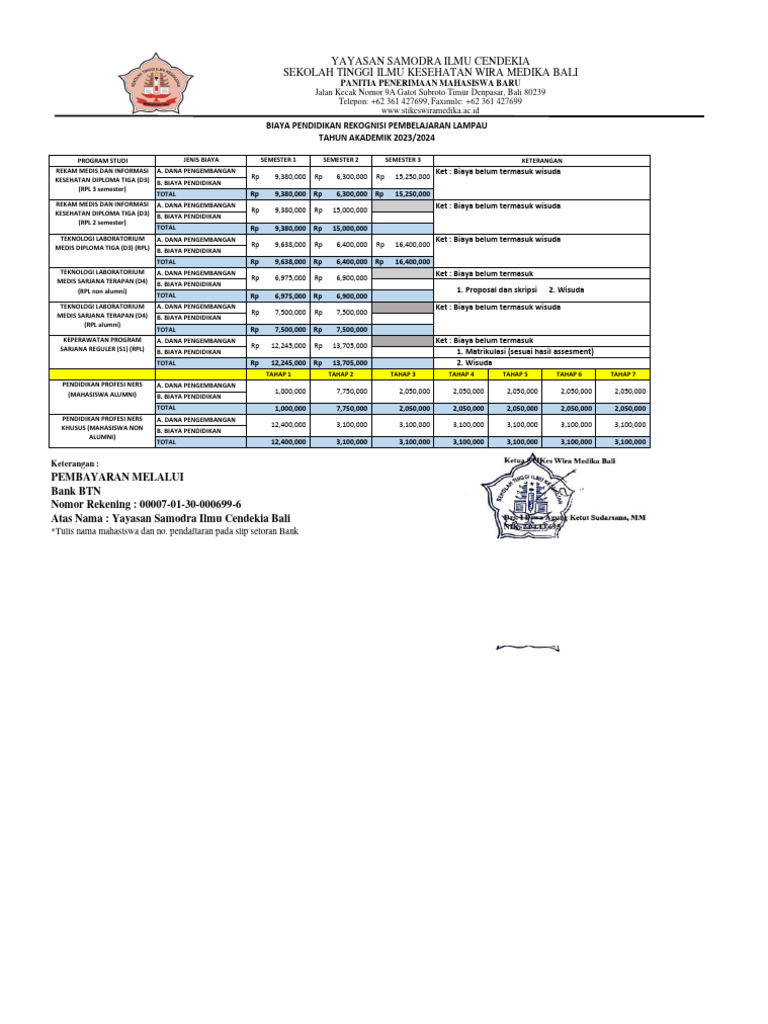Biaya Pendidikan 2023-2024 (RPL Dan Ners) | PDF