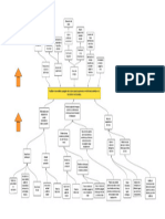 Diagrama de Oportunidades