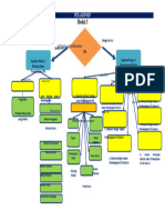 Peta Konsep Modul 1 2 Dan 3