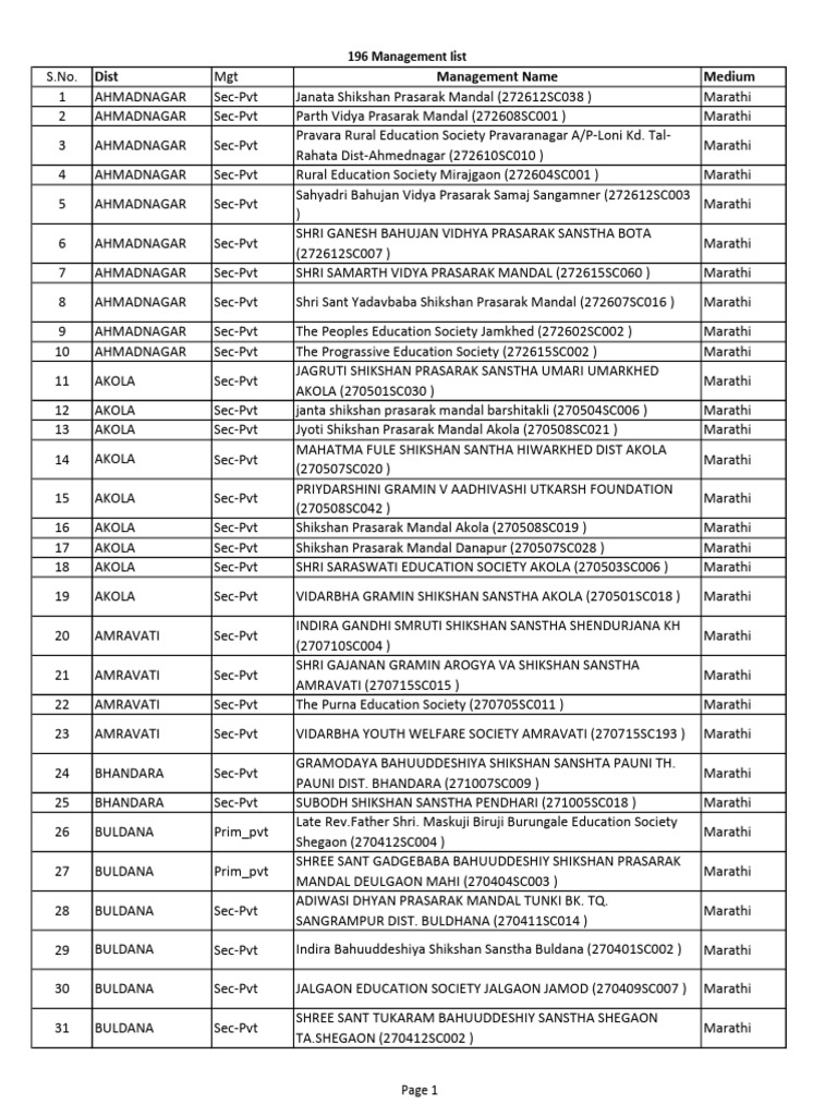 196 management list 7 9 21 pdf language varieties and styles indo