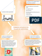 Primeros Auxilios de Carpinteria