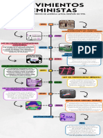 Infografia Línea Del Tiempo Historia Timeline Doodle Multicolor