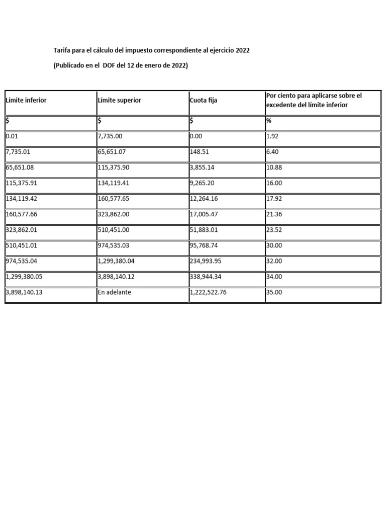 Tarifa ISR Anual Arrendamiento 2022 PDF