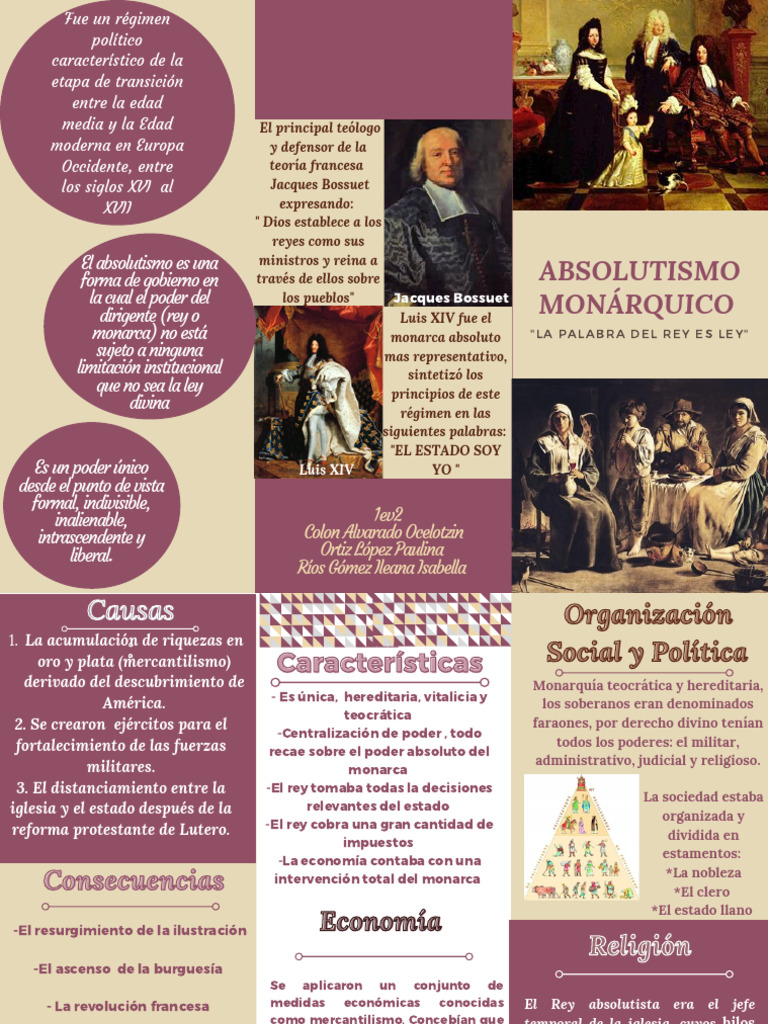 Principales Formas De Gobierno