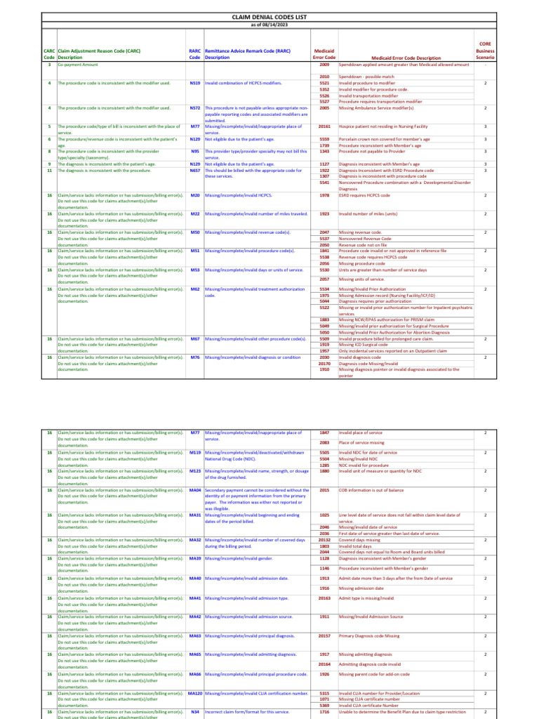 Denial Code For Missing Information Global Pack