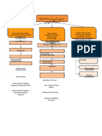 PDF Peta Konsep Ipa Modul 4 - Compress