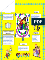 Infografía Educ - Primaria