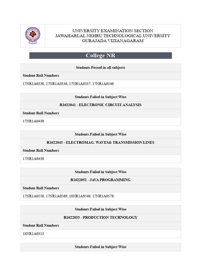 NR-College Wise Pass Fail List-1 | PDF | Machines | Engineering
