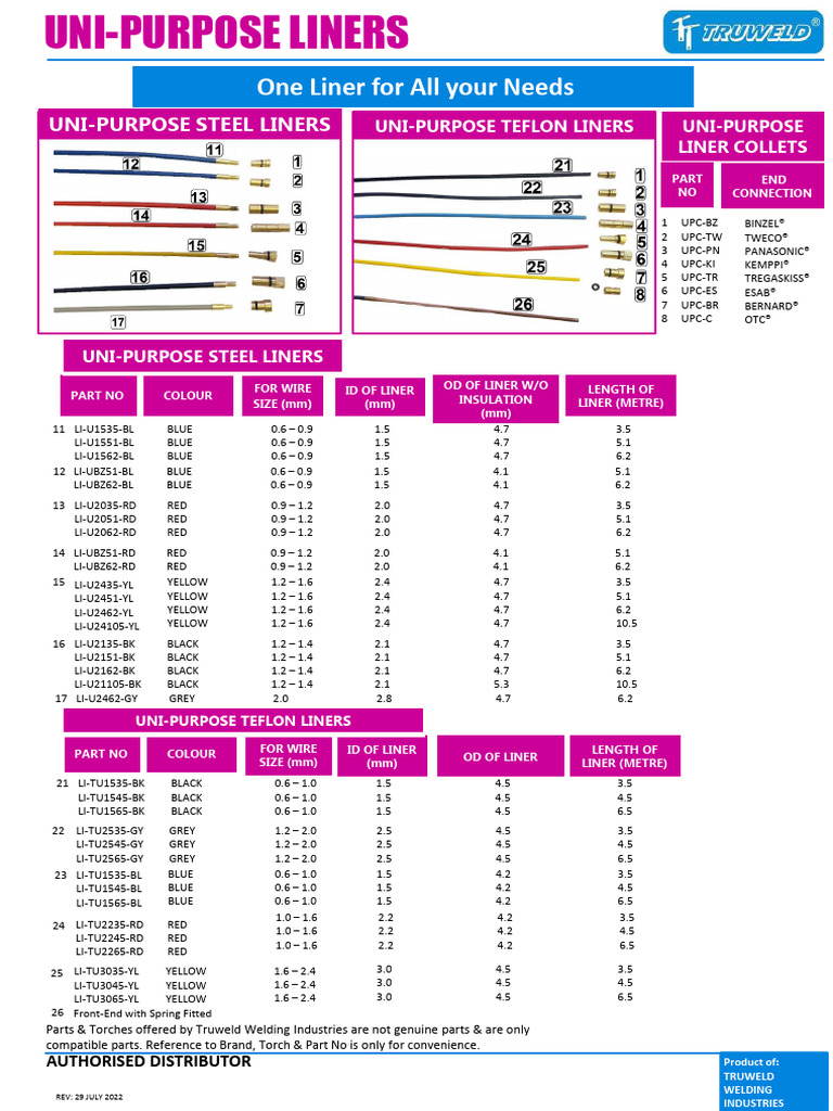 70.UniPurpose Liners.290722 PDF Mechanical Engineering