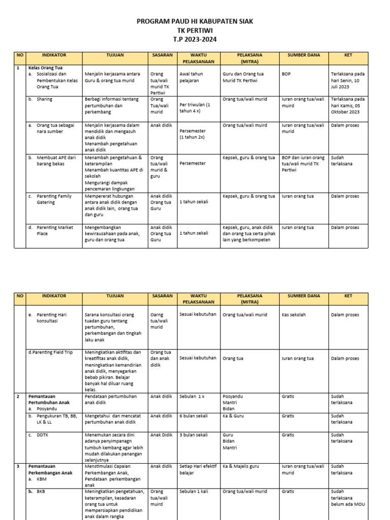 Program PAUD HI Kabupaten Siak 2023-2024 | PDF