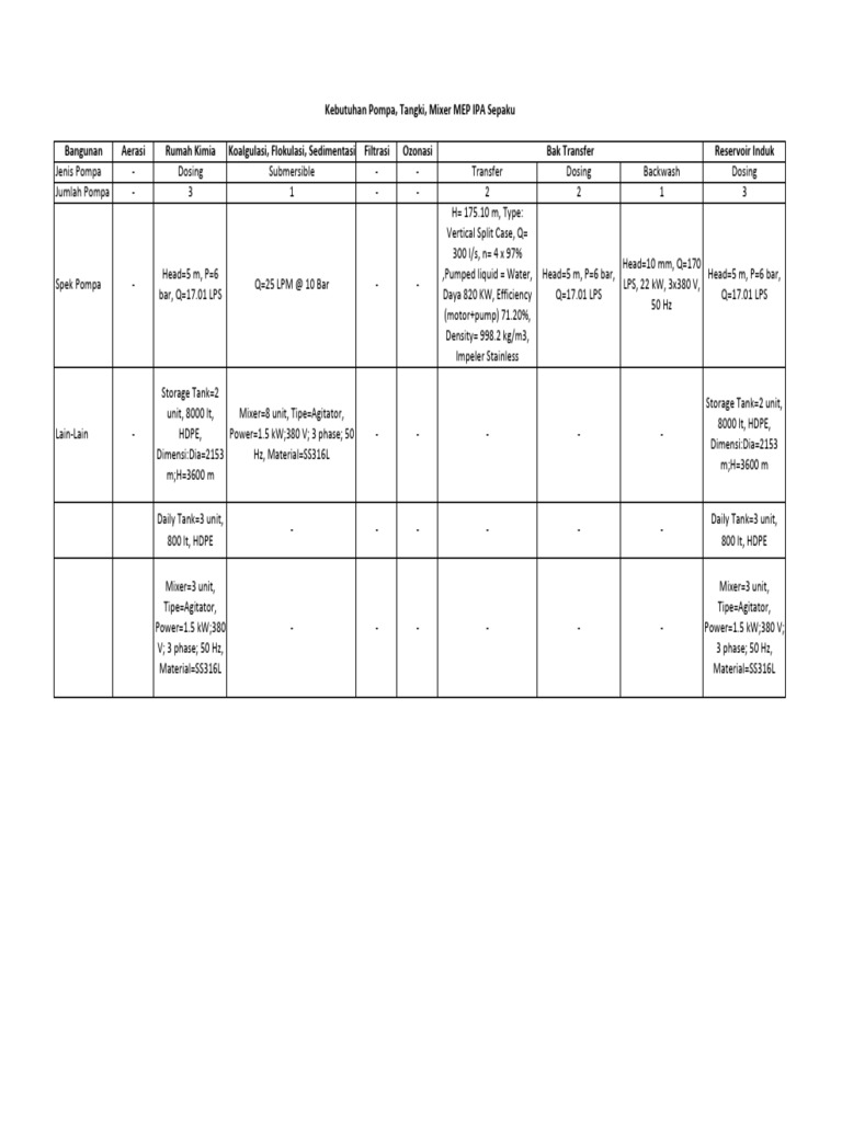 Rekap Mep Ipa Sepaku Pdf