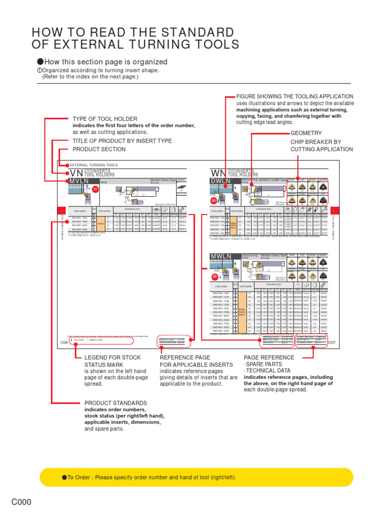 Catalog C009a External Turning Tools PDF Manufactured Goods Equipment