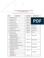 5.3.3.a Daftar Obat Yang Perlu Diwaspadai Dan Obat Dengan Nama Atau Rupa Mirip