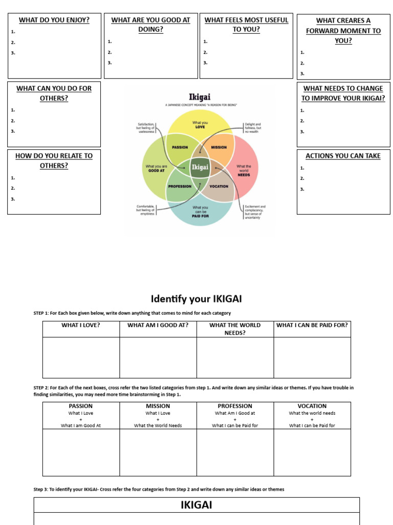 WHAT IS IKIGAI AND HOW TO FIND YOURS 3 STEPS intelligence overview