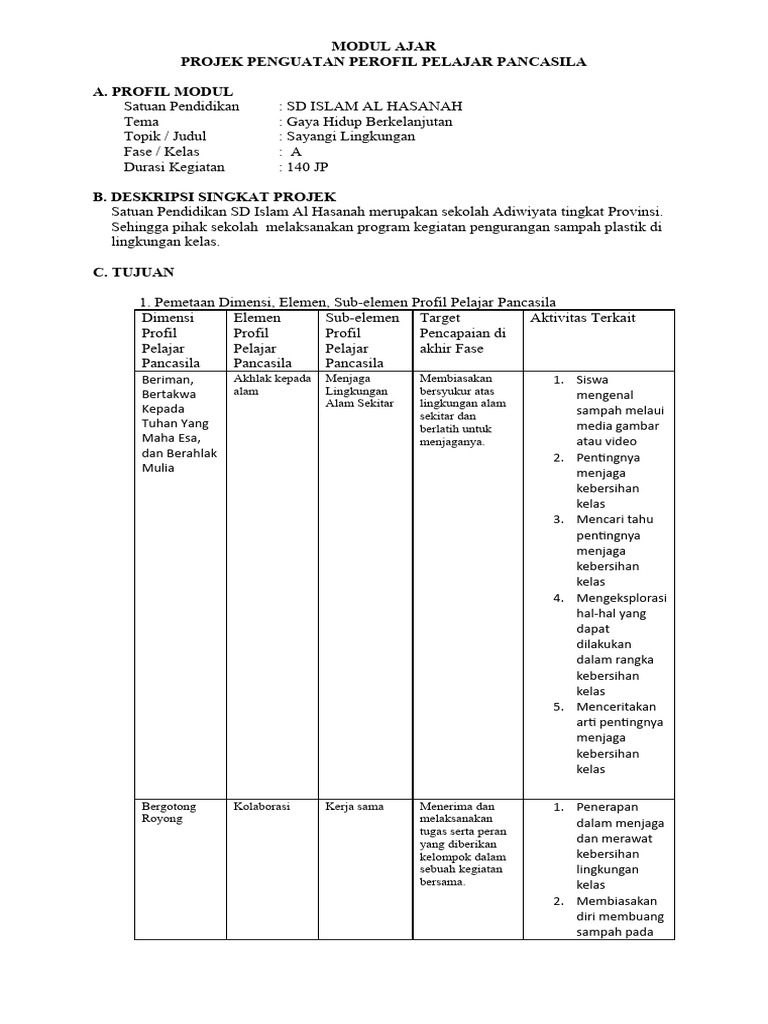Contoh modul ajar p5 pdf