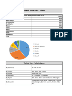 The Kode Users Profile-Lebanon2023