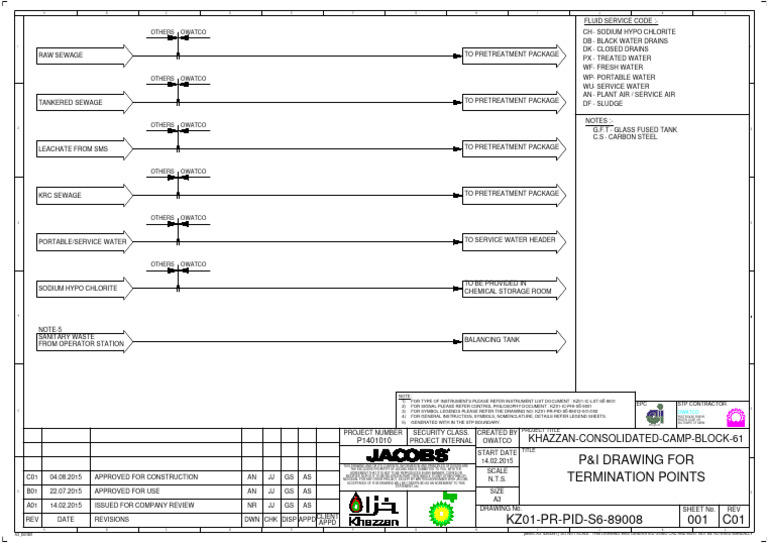 P&I Drawing For Termination Points: Owatco Others | PDF | Environmental ...