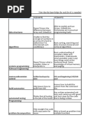 Programmer Competency Matrix