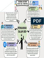 T3 - Koneksi Antar Materi - Muhammad Nor Imami