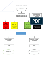 Alur Pelayanan Pasien Ugd