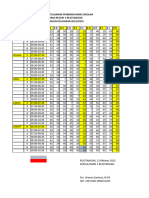 Jadwal Pembangunan Klas X