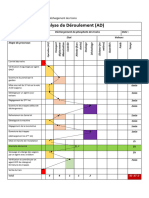 Analyse de Déroulement DU DUREE DE DECHARGEMENT