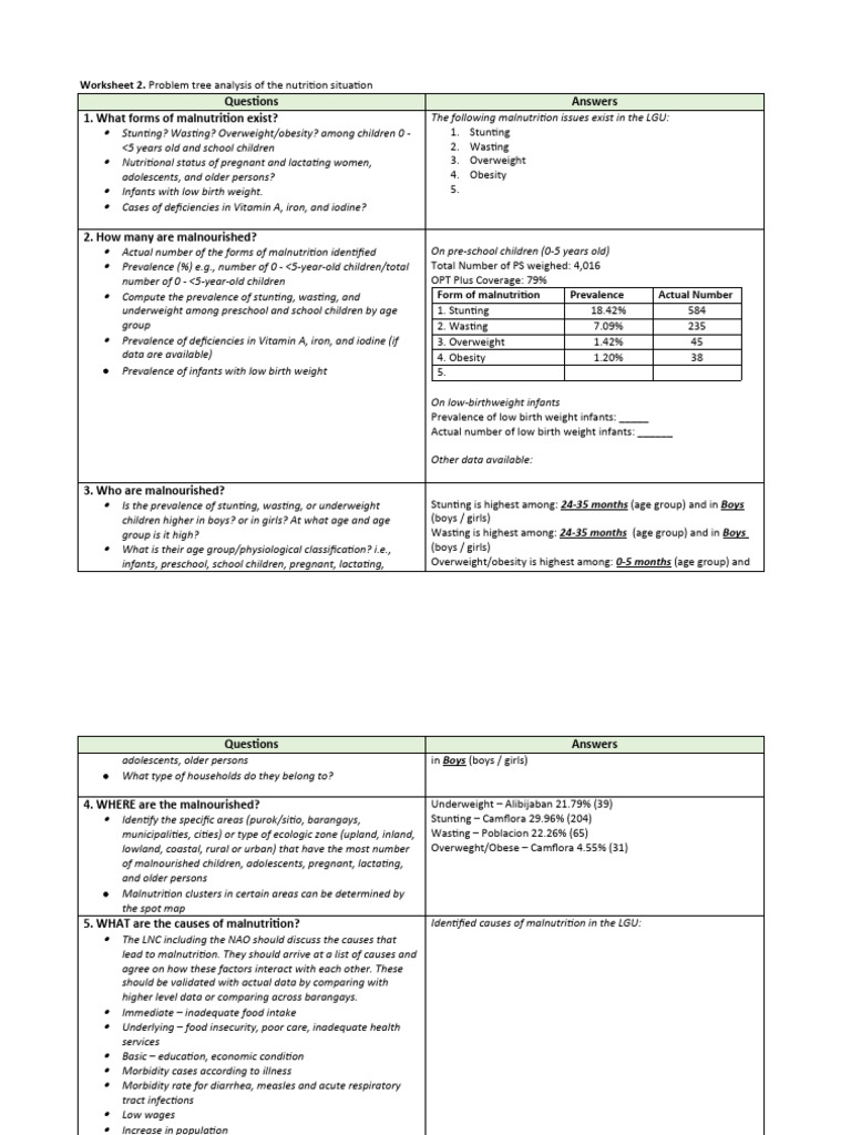 Worksheet 2 problem tree analysis pdf health care health sciences
