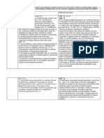 2.2 Tabel Instructiune ANAP Nr.1-2021