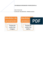 Unidad 4 Aplicación de Medidas de Prevención y Protección en La Empresa