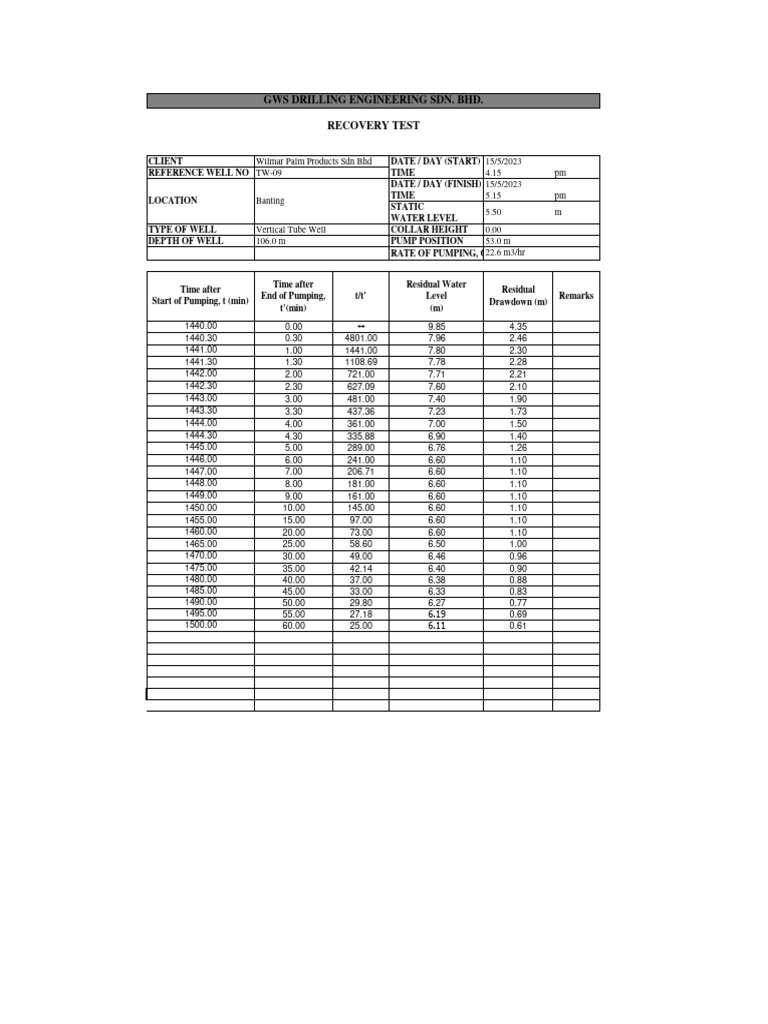 RT TW9 | PDF