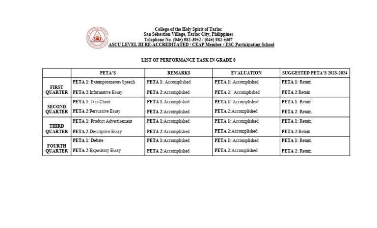 list-of-performance-task-in-grade-8-pdf