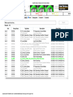 Unit 1 Event Log: On Load NGP 103.6 % NGP 103.6 % NPT 99.5 % NPT 99.5 % T5 689 °C T5 689 °C Unit 1 0 Unit 4