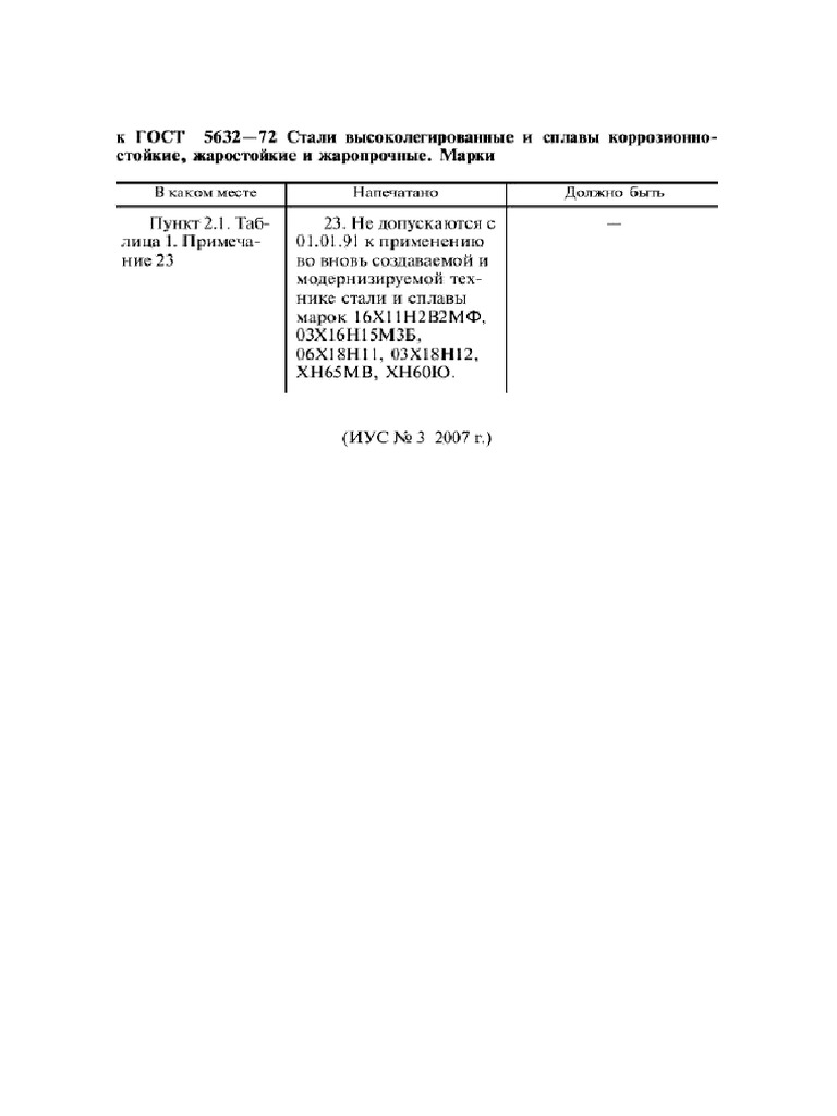 Gost 5632 72 | PDF