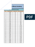 Binary Academy 1k To 100K