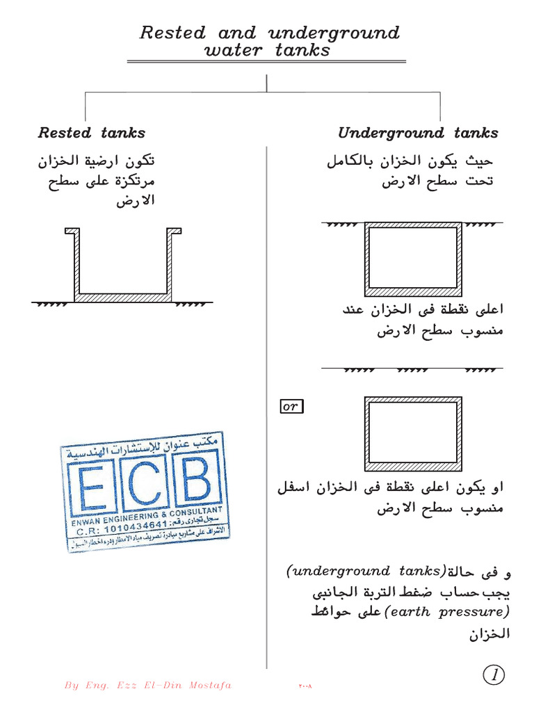 Engineering Insights by Ezz El-Din | PDF