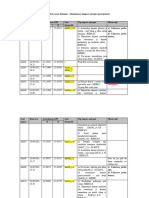 Centralizare Date Ialomita-Ialomicioara