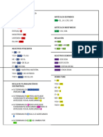 Pronombres Personales