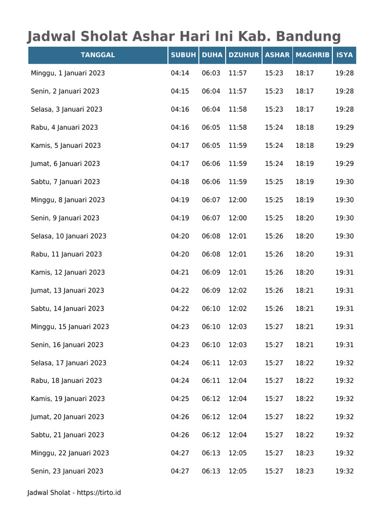 Jadwal Sholat Kab Bandung | PDF