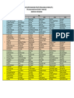 Pembagian Kelompok PPL Daljab K1 2022